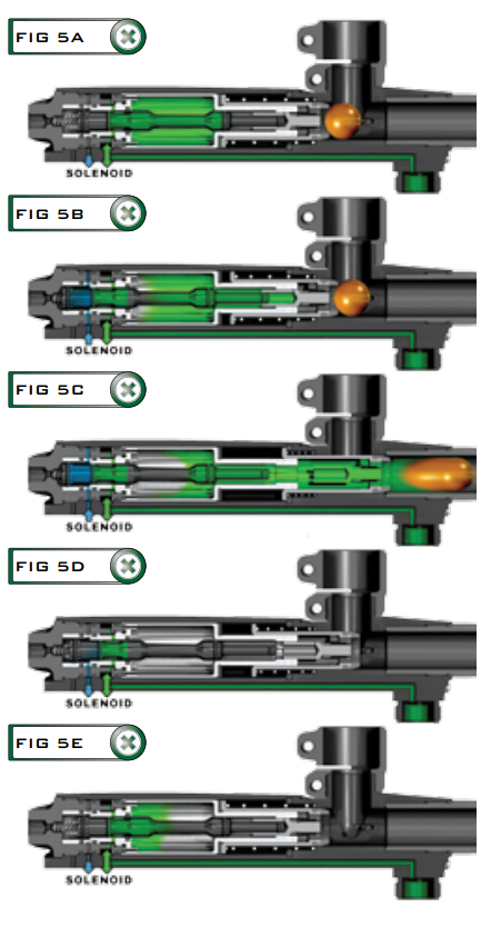 Etha diagram